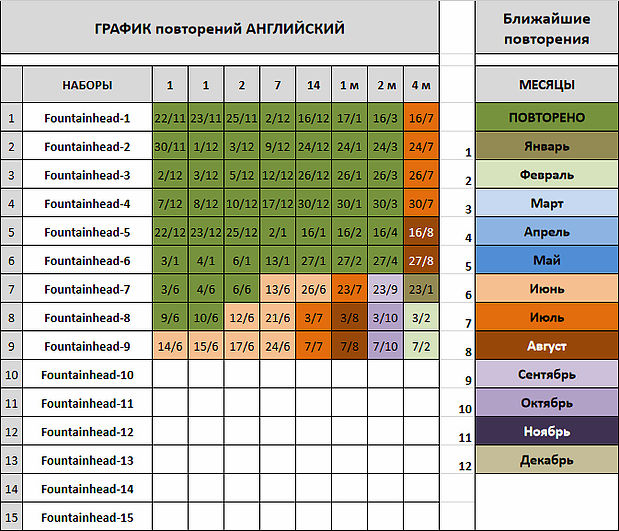 Интервальное запоминание схема