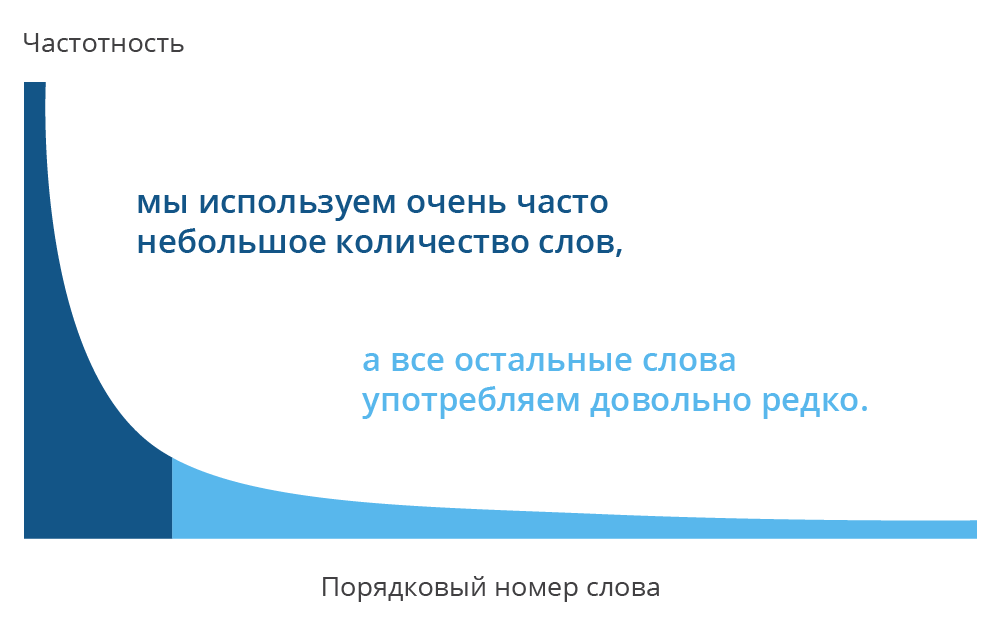 повседневная речь